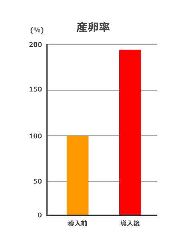 産卵率の変化,穂栄,すいえい