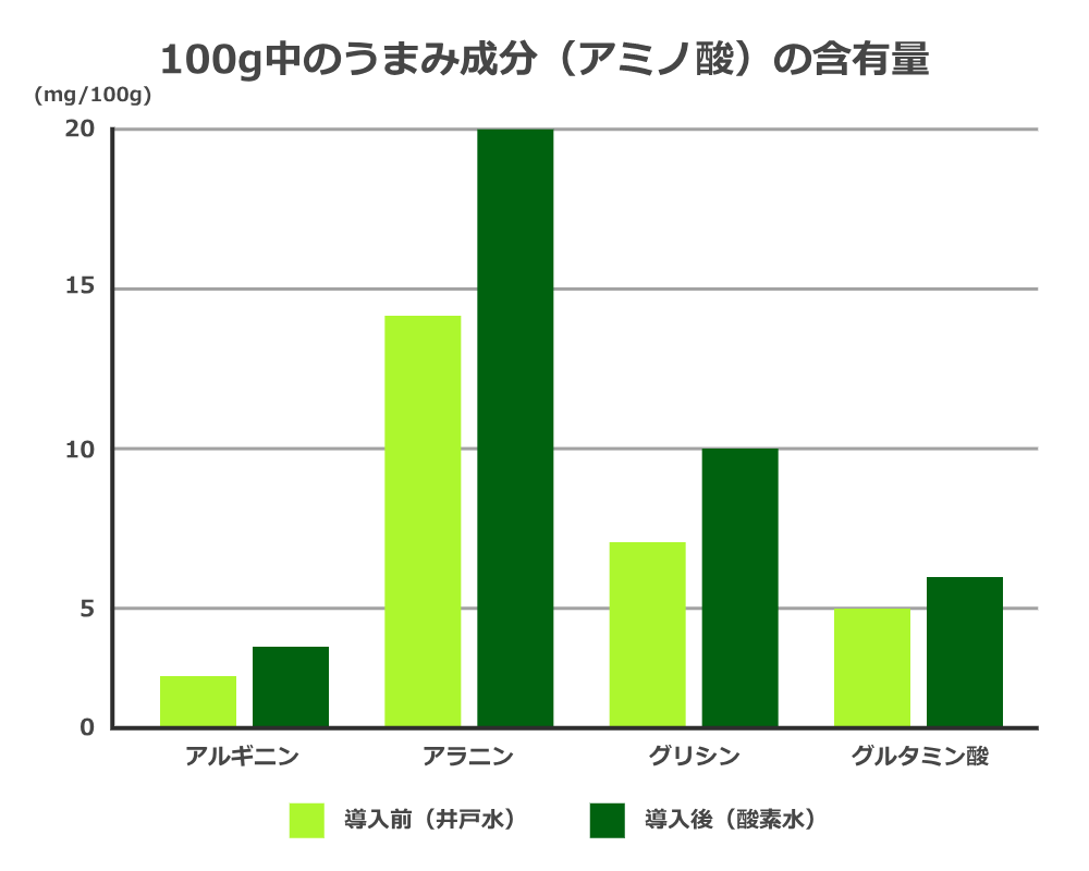 肉質の変化,穂栄,すいえい